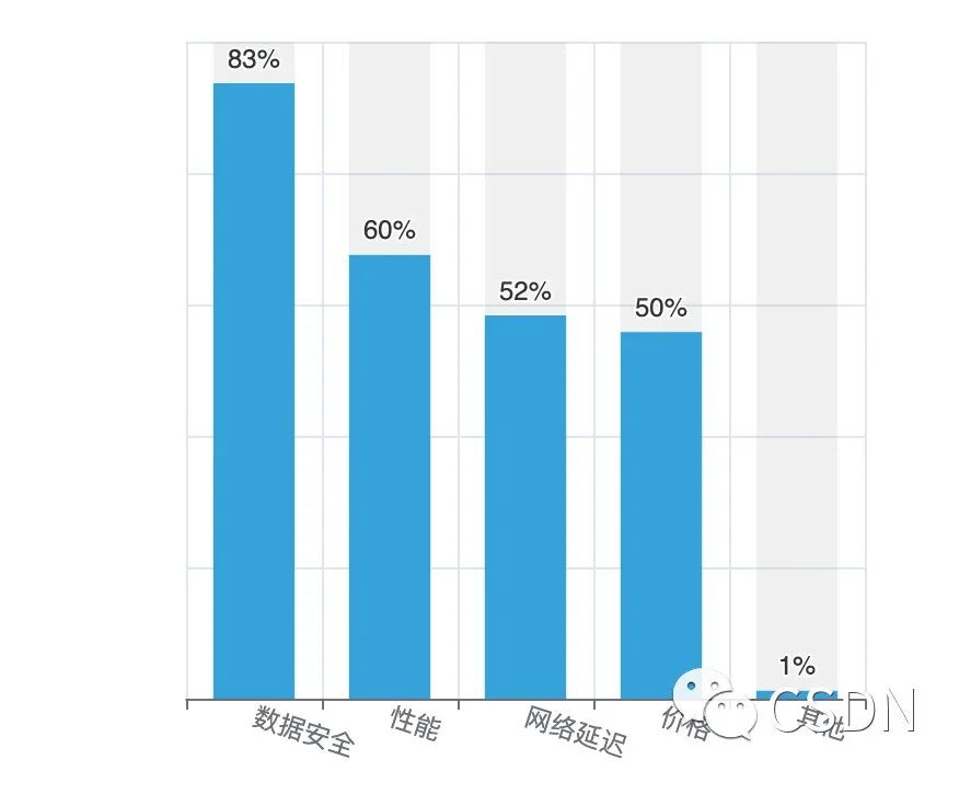 itunes有备份无法恢复备份_mysql 整库备份_备份集中的数据库与现有的数据库不同