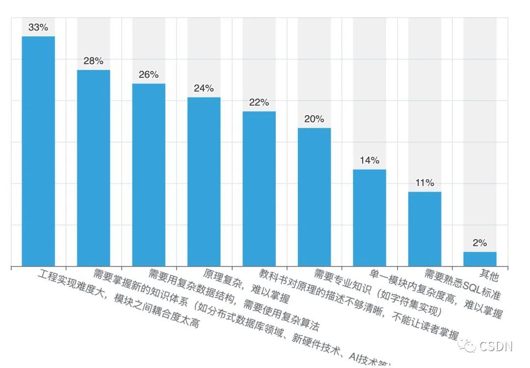 itunes有备份无法恢复备份_备份集中的数据库与现有的数据库不同_mysql 整库备份