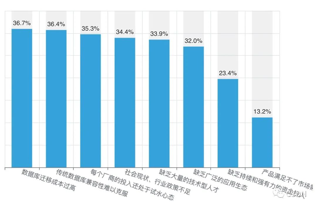 mysql 整库备份_itunes有备份无法恢复备份_备份集中的数据库与现有的数据库不同