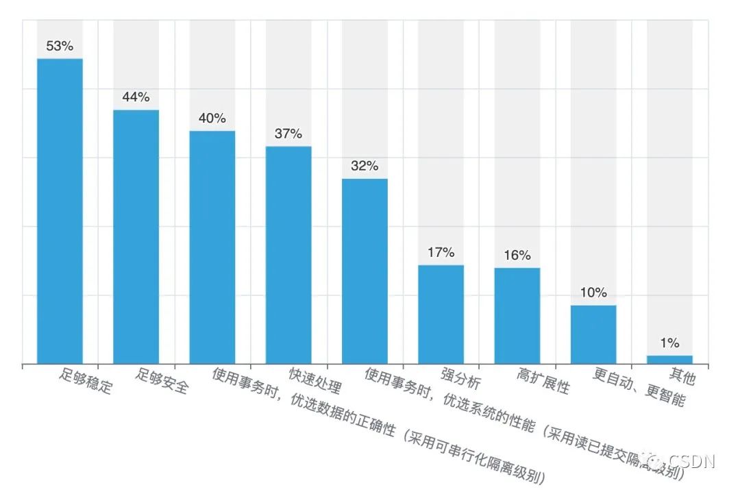 mysql 整库备份_itunes有备份无法恢复备份_备份集中的数据库与现有的数据库不同