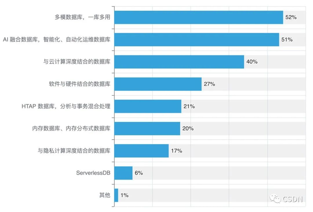 mysql 整库备份_itunes有备份无法恢复备份_备份集中的数据库与现有的数据库不同