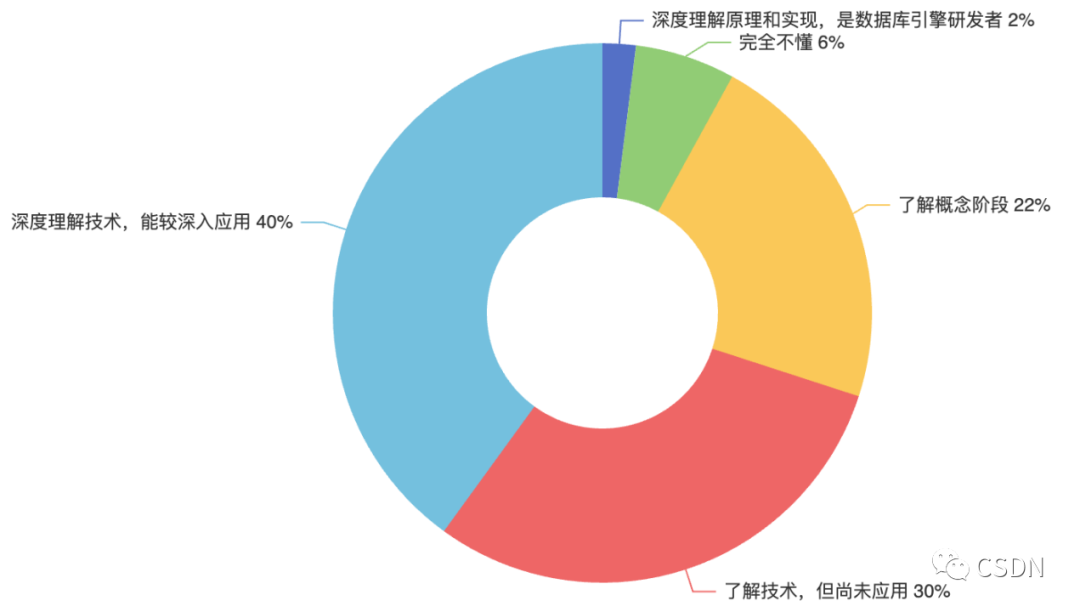 itunes有备份无法恢复备份_备份集中的数据库与现有的数据库不同_mysql 整库备份