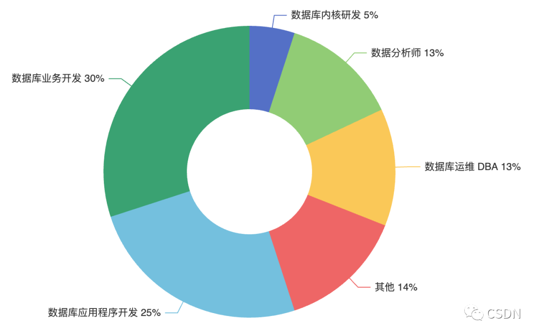 备份集中的数据库与现有的数据库不同_mysql 整库备份_itunes有备份无法恢复备份