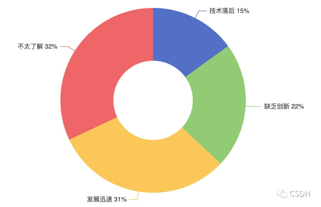 备份集中的数据库与现有的数据库不同_mysql 整库备份_itunes有备份无法恢复备份