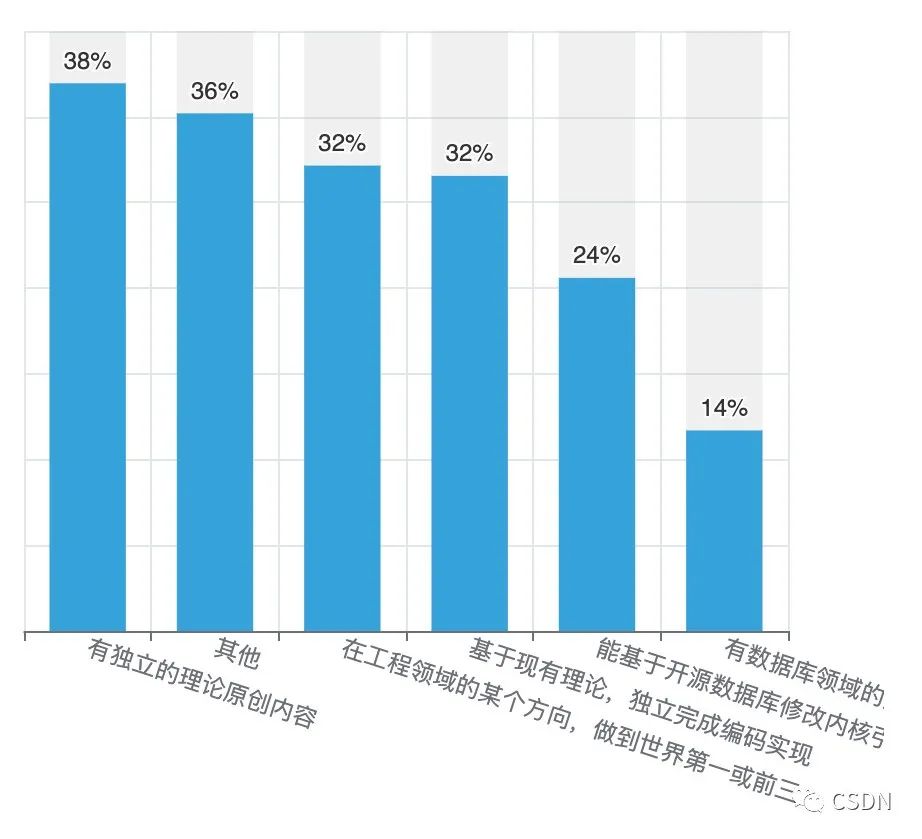 mysql 整库备份_itunes有备份无法恢复备份_备份集中的数据库与现有的数据库不同