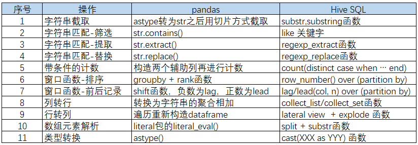 sql字符串截取_excel 截取某字符前_截取字符串字符 c#