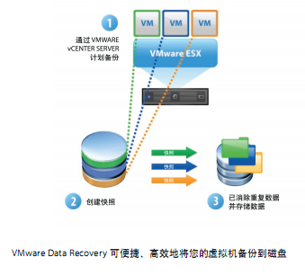 oracle expdp全库备份_备份集中的数据库与现有的数据库不同_财库联网集中户是什么意思