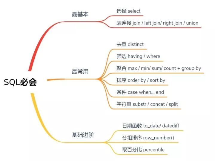 sql字符串截取_sql截取字符 循环_sql按字符截取