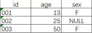 sql字符串截取_sql截取字符 循环_sql按字符截取