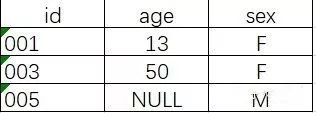 sql字符串截取_sql按字符截取_sql截取字符 循环