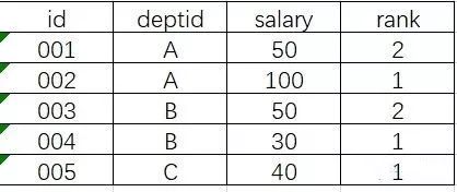 sql字符串截取_sql截取字符 循环_sql按字符截取