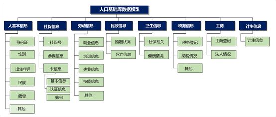 钛备份怎么备份多个数据_钛备份 现在不能改id了_备份集中的数据库与现有的数据库不同