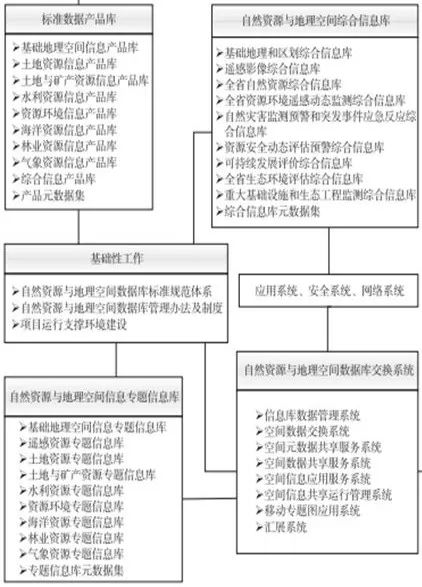 备份集中的数据库与现有的数据库不同_钛备份 现在不能改id了_钛备份怎么备份多个数据