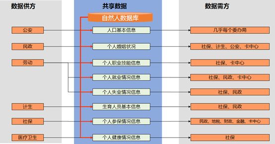 钛备份 现在不能改id了_备份集中的数据库与现有的数据库不同_钛备份怎么备份多个数据