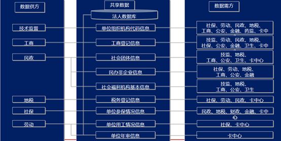 钛备份 现在不能改id了_钛备份怎么备份多个数据_备份集中的数据库与现有的数据库不同