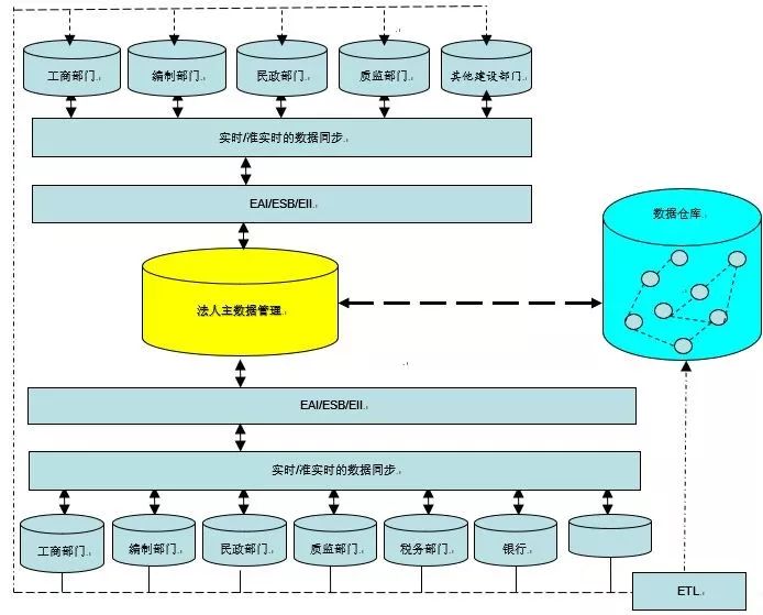 备份集中的数据库与现有的数据库不同_钛备份怎么备份多个数据_钛备份 现在不能改id了