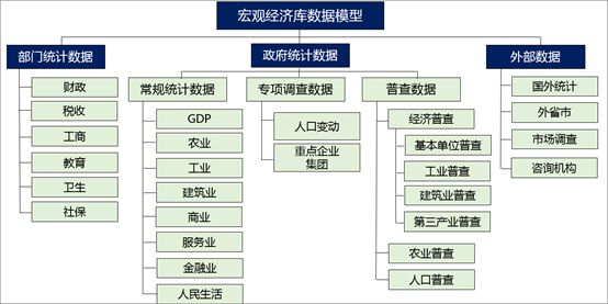 钛备份 现在不能改id了_备份集中的数据库与现有的数据库不同_钛备份怎么备份多个数据