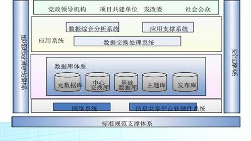 钛备份怎么备份多个数据_钛备份 现在不能改id了_备份集中的数据库与现有的数据库不同