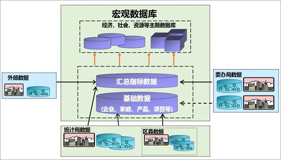 钛备份 现在不能改id了_钛备份怎么备份多个数据_备份集中的数据库与现有的数据库不同