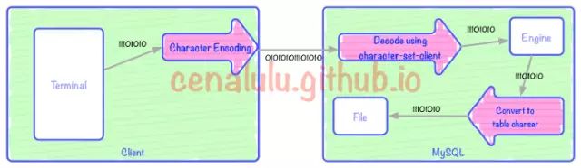 vim中替换一个字符左右符号_mysql替换字段中的部分字符_mysql部分字段更新 锁