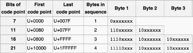 vim中替换一个字符左右符号_mysql部分字段更新 锁_mysql替换字段中的部分字符