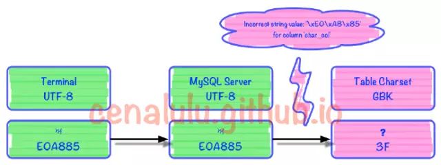 mysql部分字段更新 锁_vim中替换一个字符左右符号_mysql替换字段中的部分字符