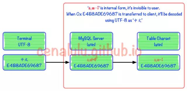 mysql部分字段更新 锁_mysql替换字段中的部分字符_vim中替换一个字符左右符号