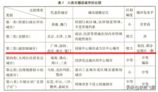 县级行政区_广东省县级行政区划图_县级以下行政复议机关