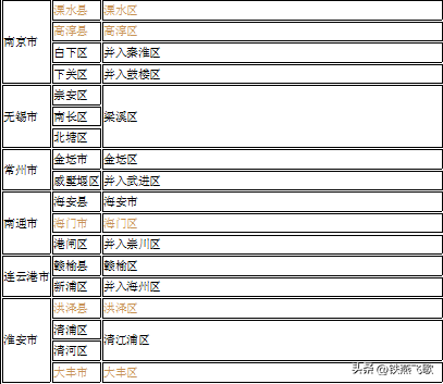 县级以下行政复议机关_县级行政区_广东省县级行政区划图