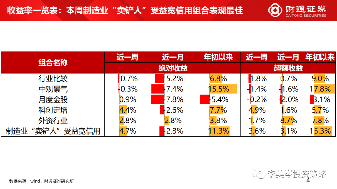 超额投保_超额收益率_超额收益向量的协方差