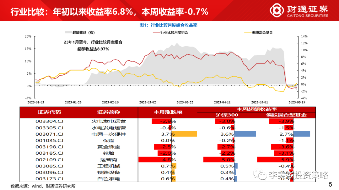 超额投保_超额收益向量的协方差_超额收益率