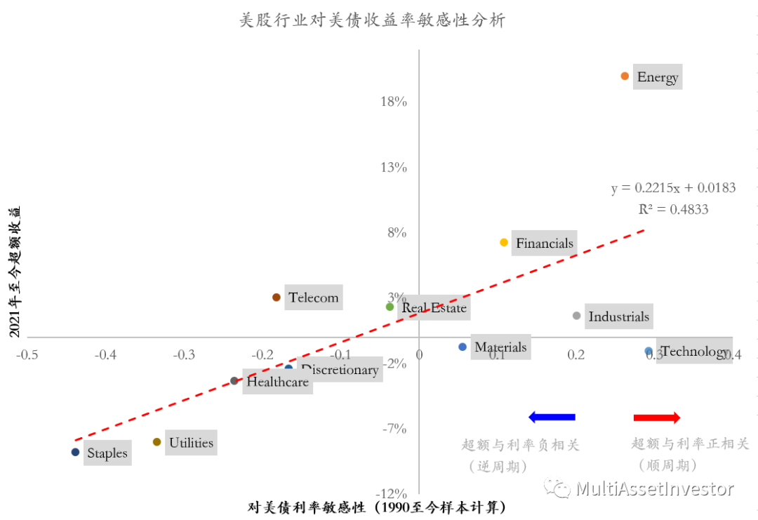 超额收益率_徐文明--20095如何运用技术获得超额收益_超额收益 刘哲 pdf