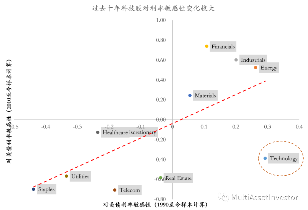 徐文明--20095如何运用技术获得超额收益_超额收益率_超额收益 刘哲 pdf