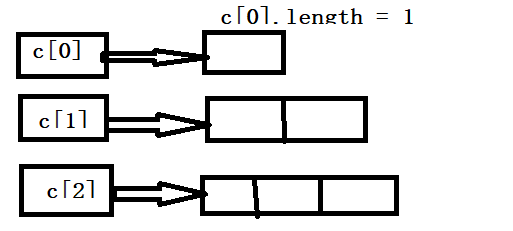 js循环json数组对象_js循环对象_js foreach循环对象