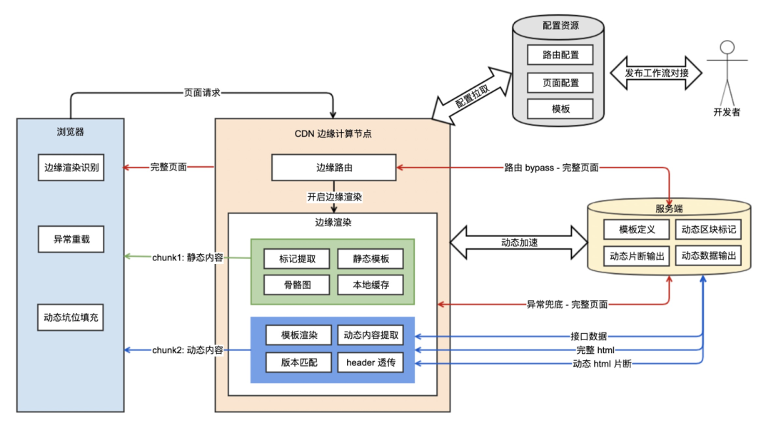 vue.js 页面刷新问题_vue刷新页面数据丢失_vue刷新页面