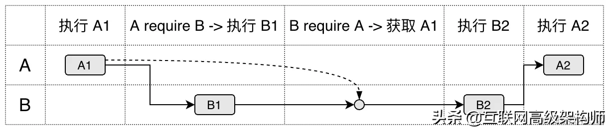 js循环对象_js 循环生成对象_js判断对象是否为空对象