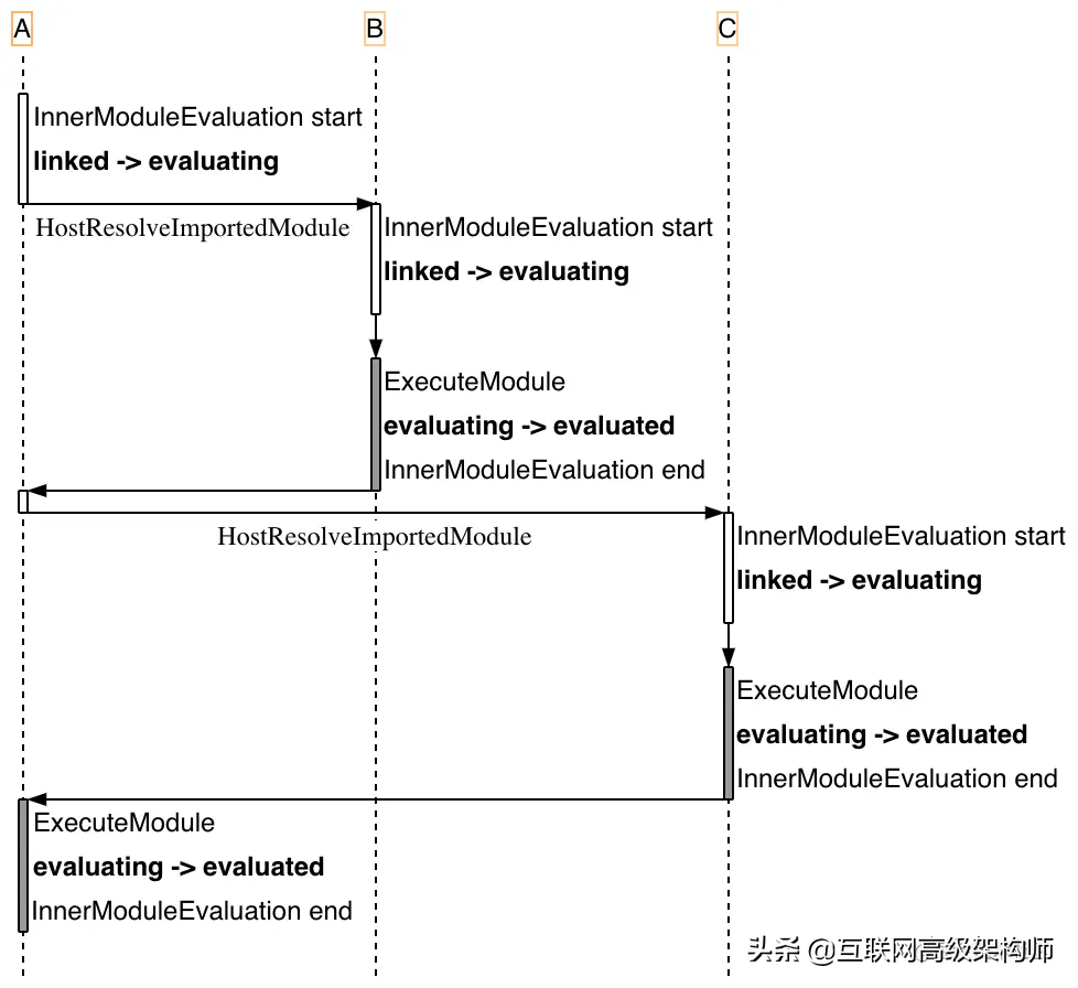 js 循环生成对象_js循环对象_js判断对象是否为空对象