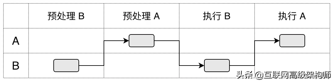 js判断对象是否为空对象_js循环对象_js 循环生成对象