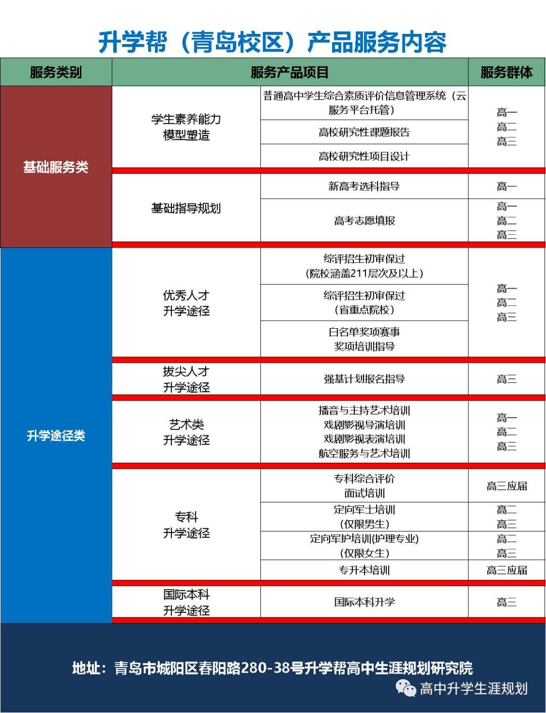 志愿全部填服从专业调剂_专业技能怎么填_专业技术职务填什么