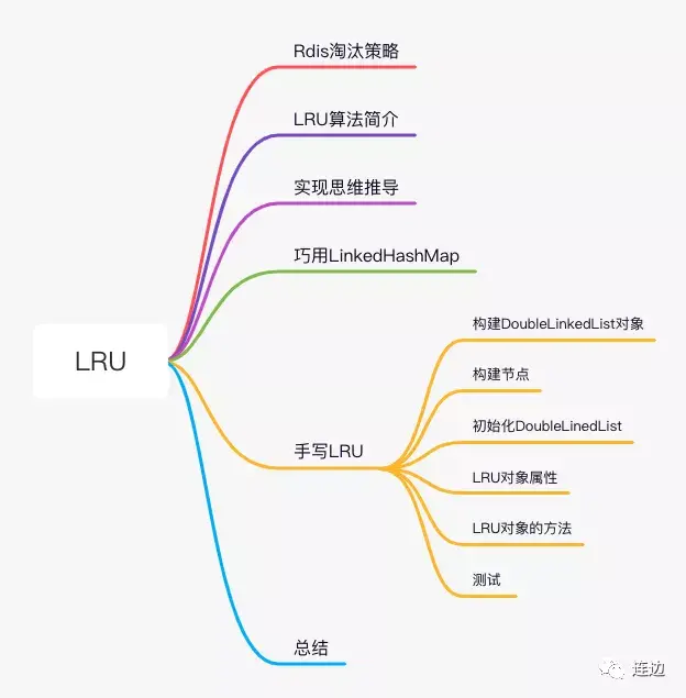 list初始化_java list 初始大小_list嵌套list