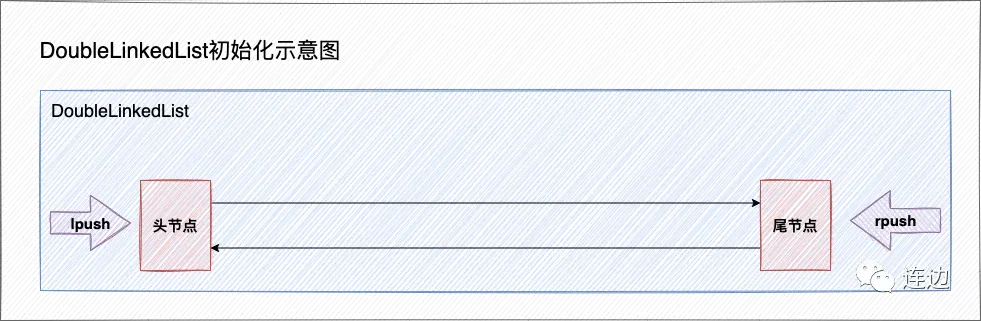 list嵌套list_list初始化_java list 初始大小