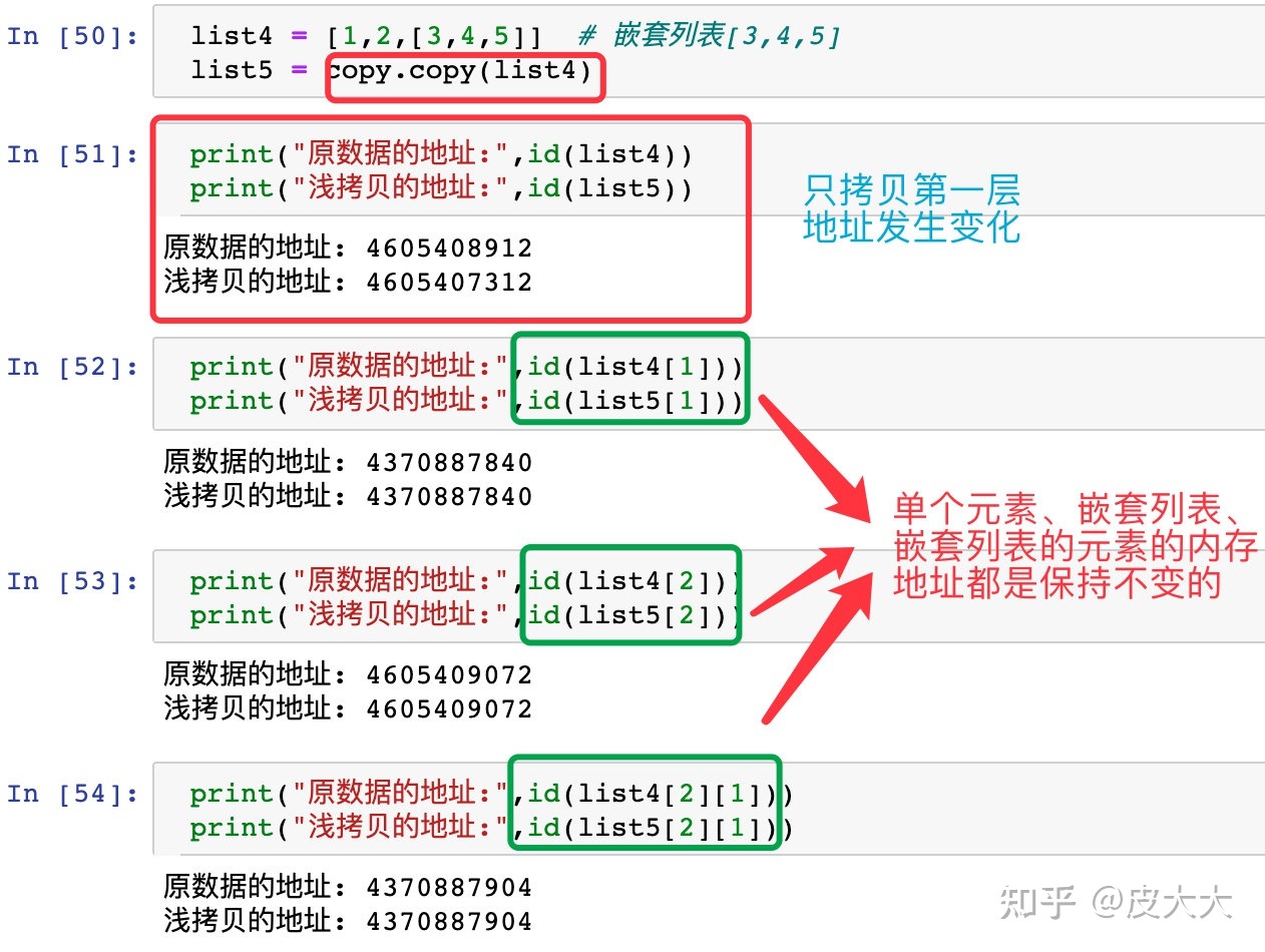 c# list与c   list_list初始化_list嵌套list