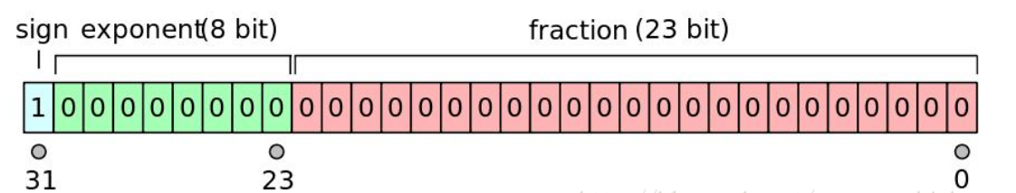 java字符转换成数字_java字符串转化为数字_java字符转数字