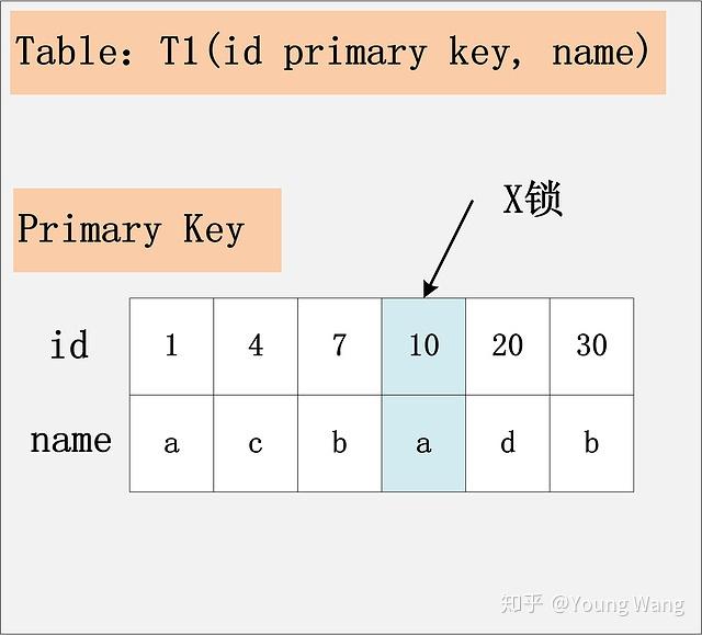 亚洲事务特使什么级别_事务隔离级别_关系型数据库事务级别