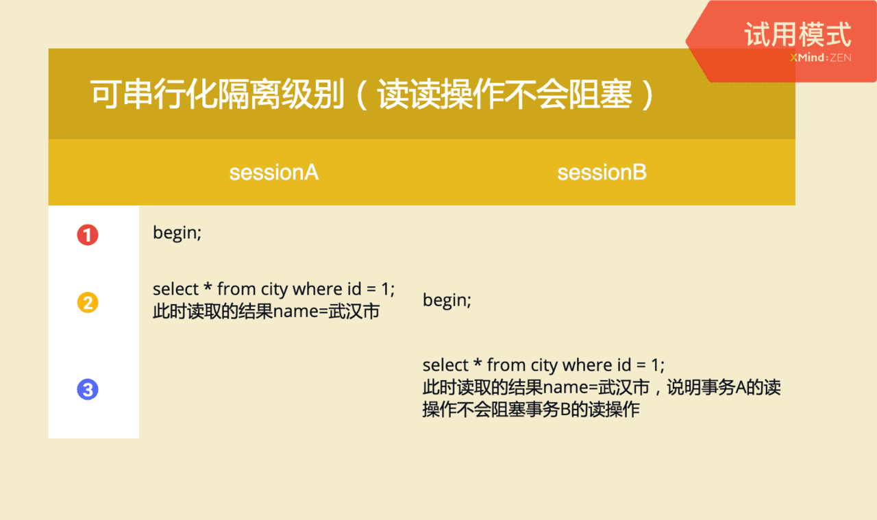 关系型数据库事务级别_亚洲事务特使什么级别_事务隔离级别