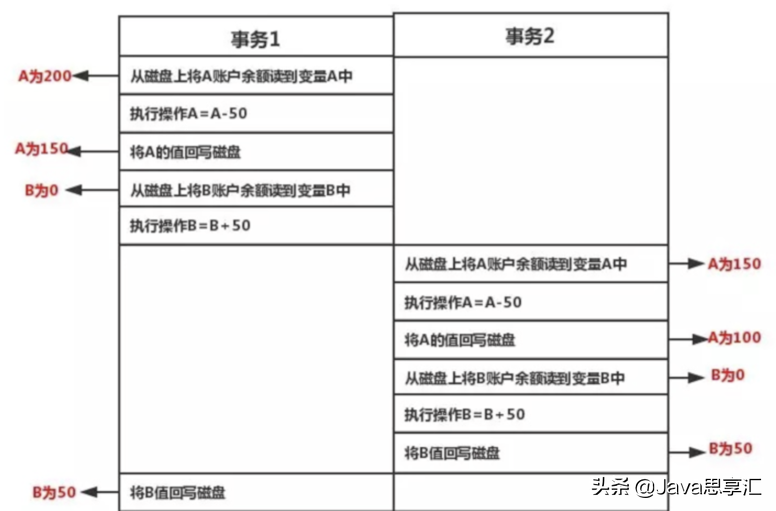 事务隔离级别_事务隔离与锁机制_数据库事务级别