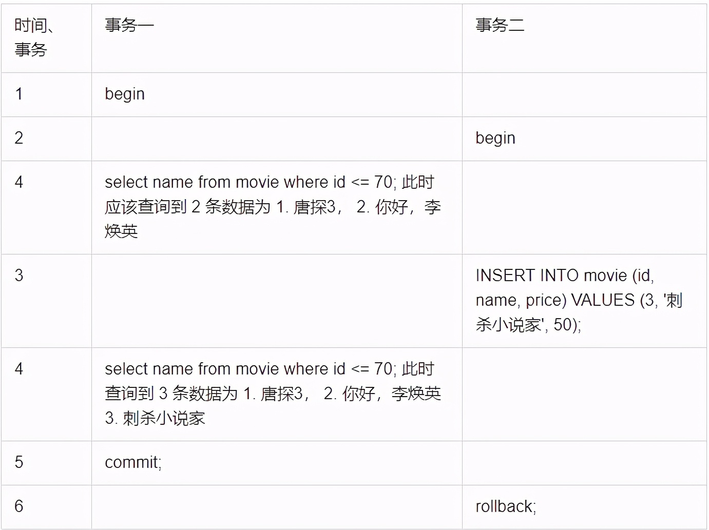 事务 级别_数据库事务隔离等级_事务隔离级别