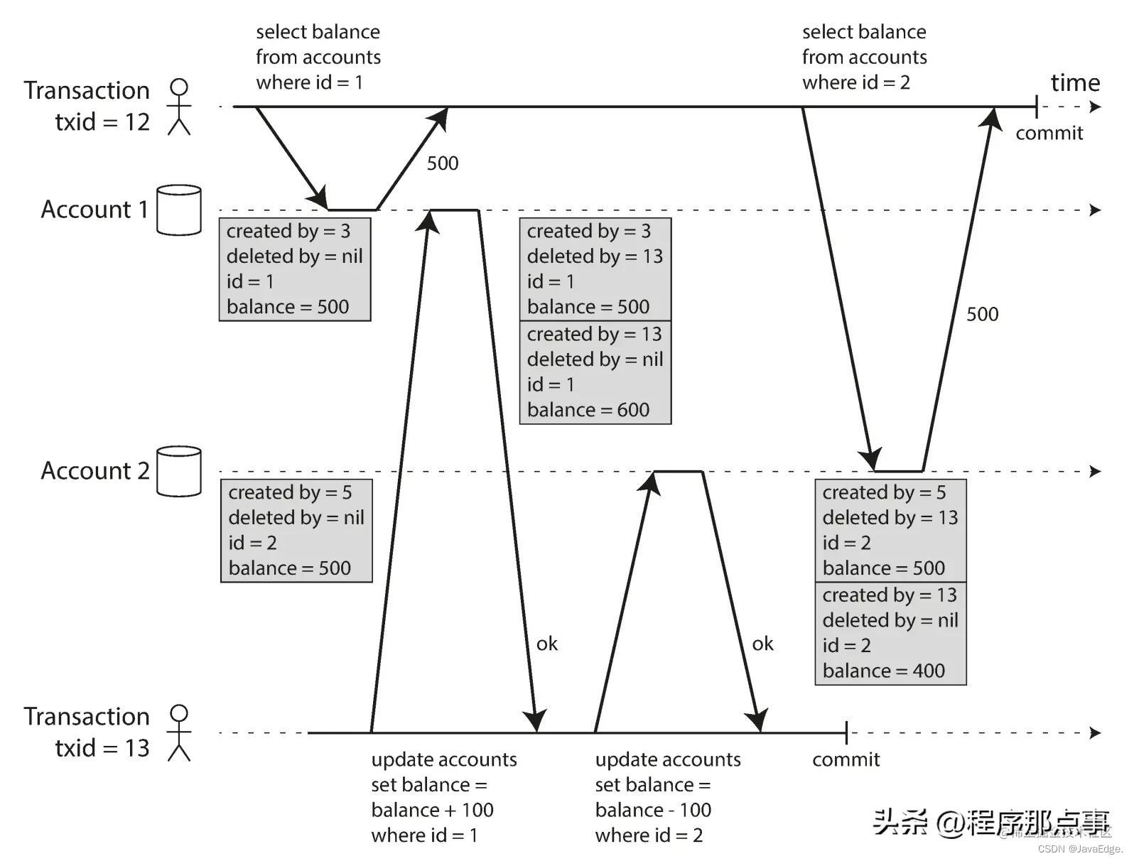 数据库事务隔离等级_事务隔离机制_事务隔离级别