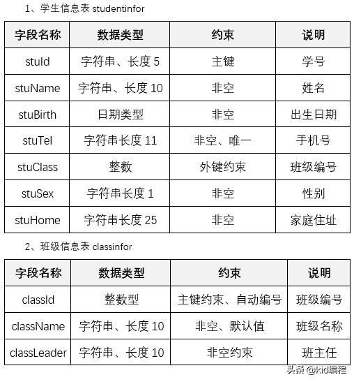 mysql截取_mysql 正则 截取_mysql截取字符串