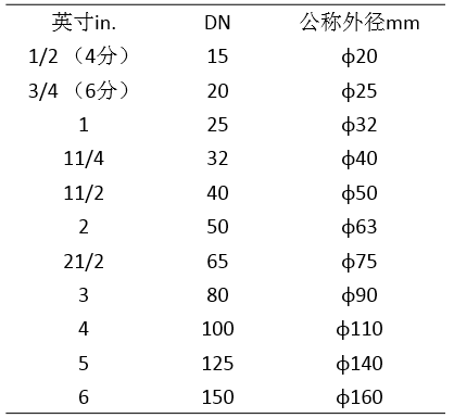 主管管径和支管管径分支个数计算_管径的符号_管径符号